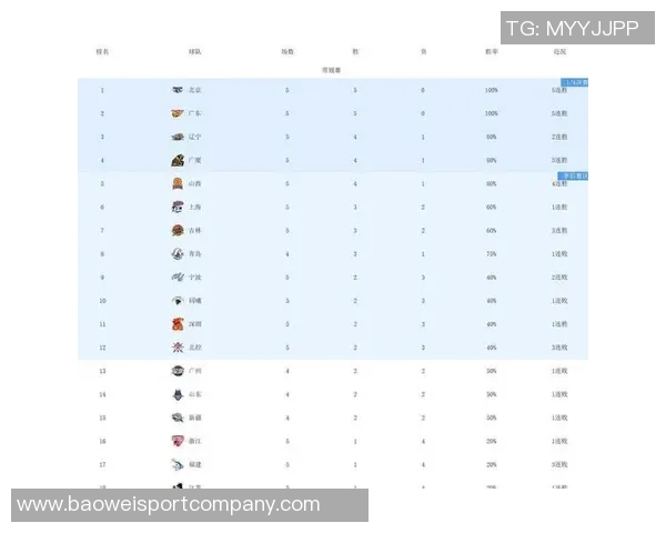 过去五位选秀顺位前十开外的MVP球员分析与成就探讨